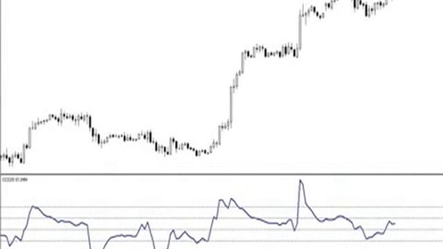 Индикатор ССI торговля по индикаторам форекс смотреть онлайн