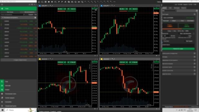 Как СВЯЗАТЬ ДИАГРАММЫ МЕЖДУ СОБОЙ? #ctrader #акции #график