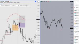 SMT Дивергенция: Способы применения в трейдинге