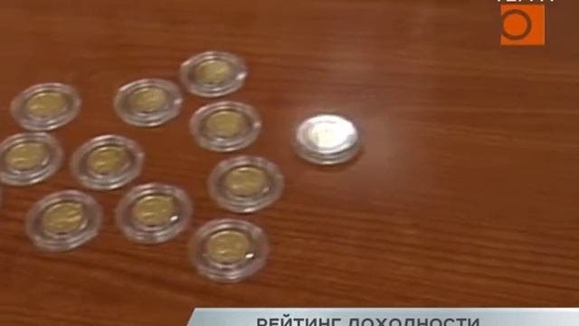 Рейтинг инвестиций