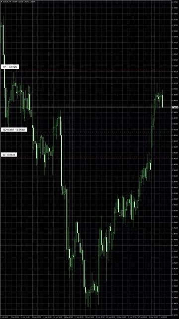 USDCAD, EURCHF, GBPCHF, UK100 - 2nd July 2024 - Stackflow Signals