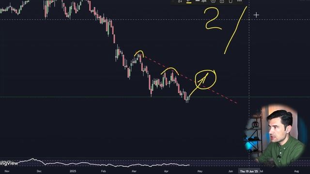 3 ГЛАВНЫХ сигнала разворота рынка которые нельзя проп?