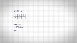 Построение графика линейной функции у=3х+2