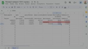 "Ленивый трейдинг100% годовых"/ день 3/22.04.25