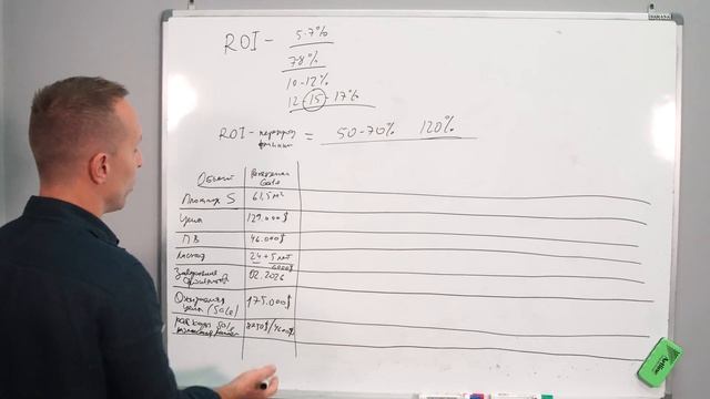 РУАЙ: Как Рассчитать Доходность Инвестиций на Бали | ROI