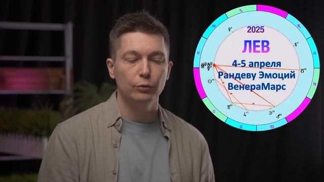 Лев апрель 2025. Любовь и львиная энергия. Душевный горо?