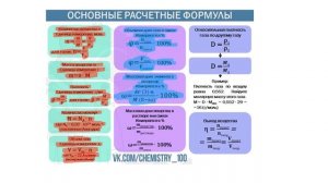 Основные формулы для решения задач по Химии (7-9 класс).