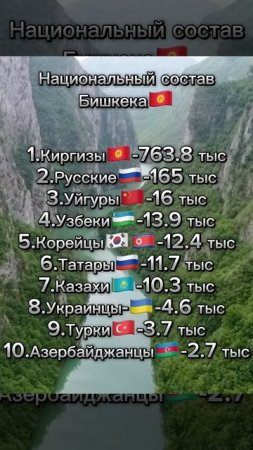 Национальный состав Бишкека 🇰🇬 #бишкек #кыргызстан #
