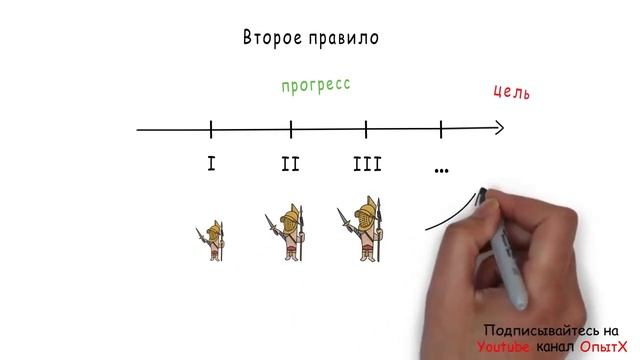 5 правил успеха любого дела  Секрет радости   Поток   М  Чиксентмихайи  Обзор кн