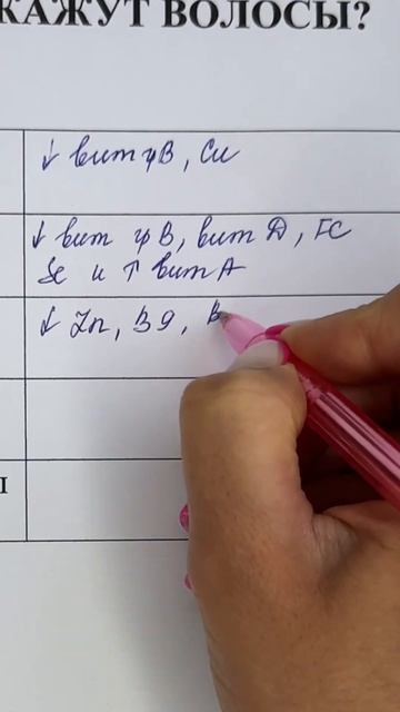 Какие симптомы нашла у себя? смотреть онлайн