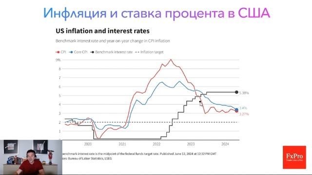 Ставки центральных банков: как процентная ставка влия