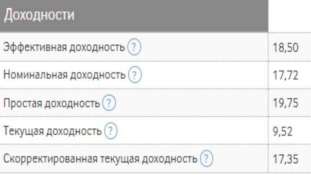 ВКЛАД или ОБЛИГАЦИИ - что лучше???