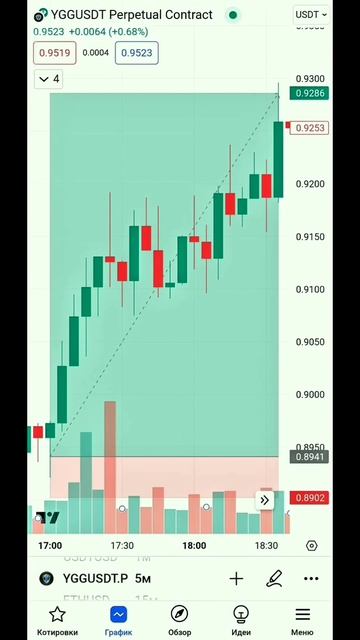 Ссылки в профиле удалю через 24 часа 🤟🏻 #trading #успех #к? смотреть онлайн