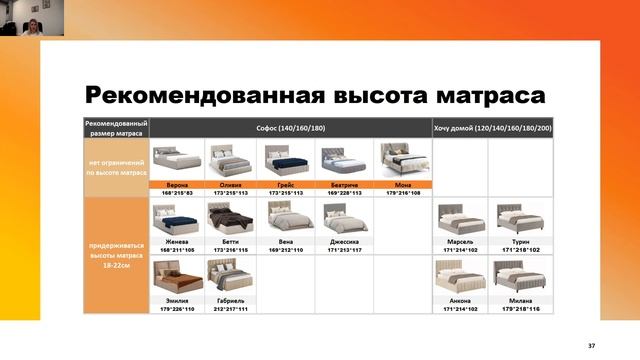 Рекомендованная высота матрасов