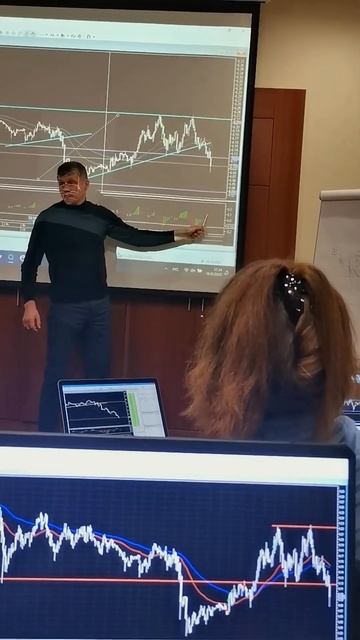 Когда заходить в сделку #трейдинг #обучениетрейдингу #