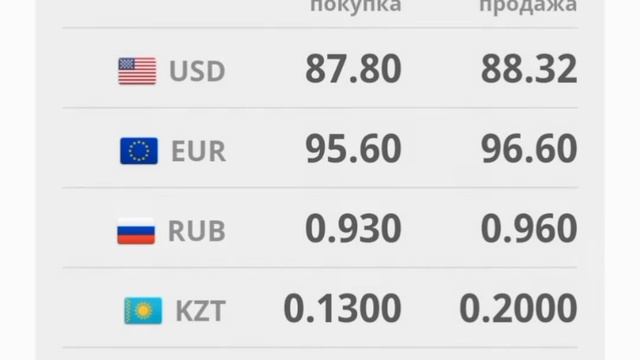 Курс Валют Рубль,Доллар,Евро, Тенге Моссовет Курс рубл