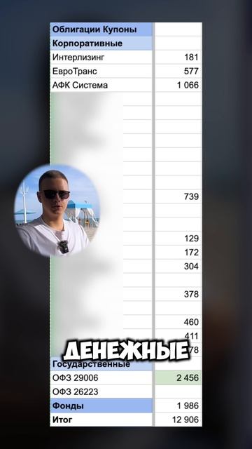 Дивиденды и купоны на фондовом рынке смотреть онлайн