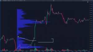 Профиль объема в ATAS: механика, виды и примеры анализа