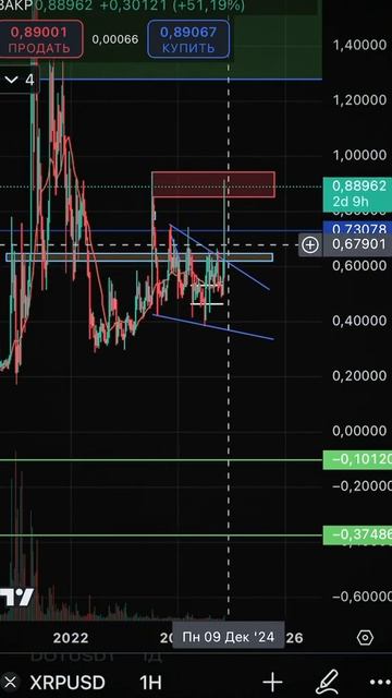 Памп по Рипл XRP #альткоины #инвестиции #xrp #бизнес #битко смотреть онлайн