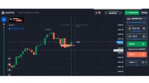 Уровни Как Индикатор На Бинарных Опционах. Торговля по уровням бинарные опционы.