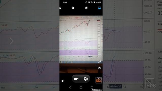 7. Обзор. Курс доллара, РТС, S&P500, РусГидро.