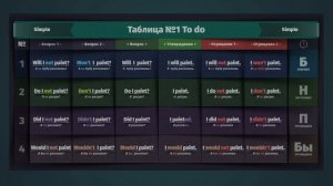 🟣 Полиглот: Английский за 16 часов. Урок 1 | Практика (Past