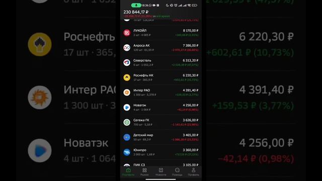 Обзор портфеля на 300к+. Что покупать в 2023 году. Итоги ин?