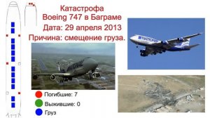 Катастрофа Boeing 747 в Баграме. 29 апреля 2013 года.