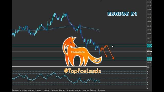 Прогноз рынка Forex 06.01.25 - 10.01.25, EURUSD, XAUUSD. FoxLeads - Обучение т смотреть онлайн