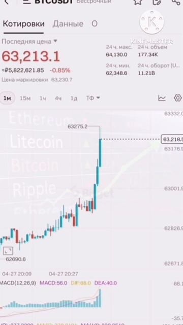 Как заработать на фьючерсах со 100$ #shorts смотреть онлайн