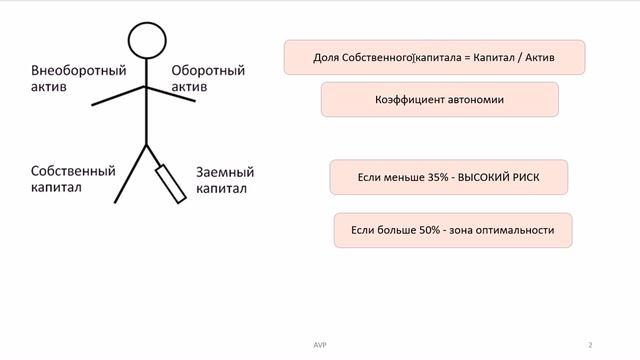 Заемнный и собственный капитал 50 смотреть онлайн