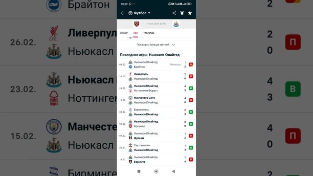 Вест-Хэм Ньюкасл прогноз на АПЛ