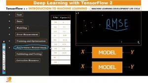Глубокое обучение, компьютерное зрение, Python и TensorFlow – Полный курс, часть № 2.1