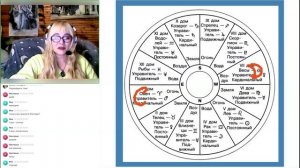 Вебинар 91. Реляционные планеты в транзитах