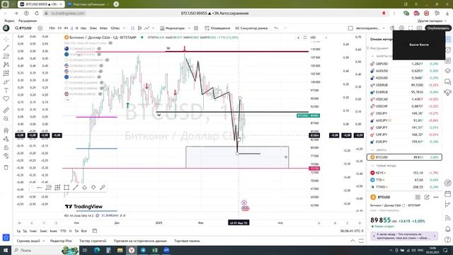 Основные тренды на КРИПТОВАЛЮТАХ