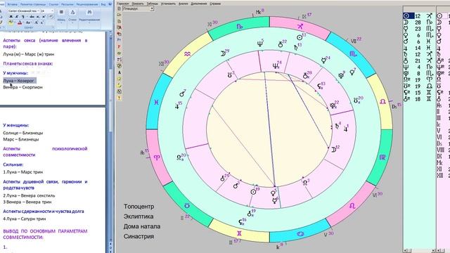 Синастрия 412 – гороскоп любовной и брачной совместимо