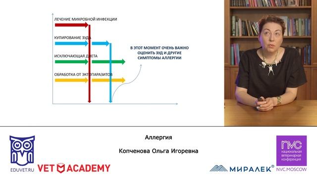 «Аллергия». Читает Ольга Копченова смотреть онлайн