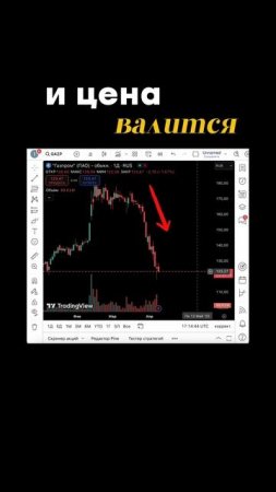 Российские акции ждет обвал
