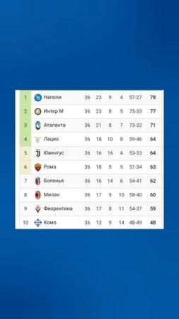 Чемпионат Италии 2024-2025 36й-тур #seriea #football