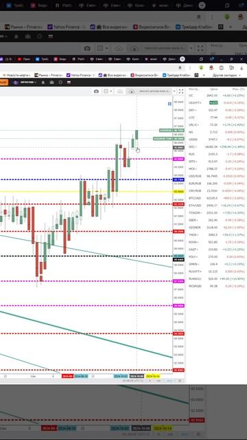 ЧТО И КАК МОЖЕТ ПОВЛИЯТЬ НА КУРС ДОЛЛАР СЕГОДНЯ? КУРС Д смотреть онлайн