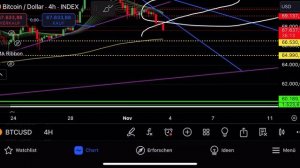 Биткоин, ХРП и Солана 🔴 Время ПРИШЛО !!!