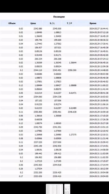 +155% за неделю. Отзыв ученика  #forexsignals #trading #форексобуче?
