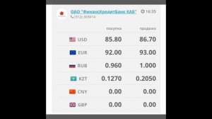 Курс рубль Кыргызстан сегодня 04.07.2024 рубль курс Кыргыз