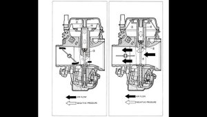 Принцип работы карбюратора Suzuki GS 500 (разбираем мануал)