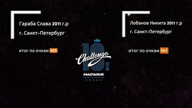 Mad Wave Challenge: Финал 2024. Казань
