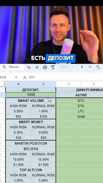 🧮 ТАБЛИЦА ДЛЯ РАСЧЕТА РИСКА | 1 ЧАСТЬ