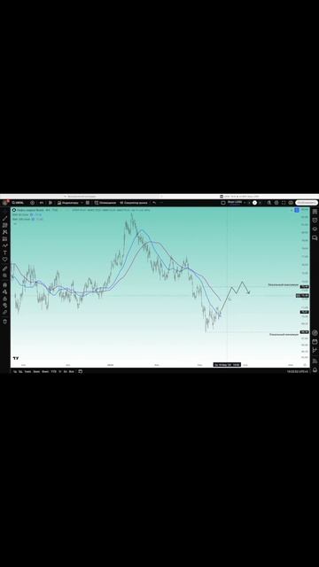 Нефть прогноз на неделю (17–21 марта 2025) – куда двинется