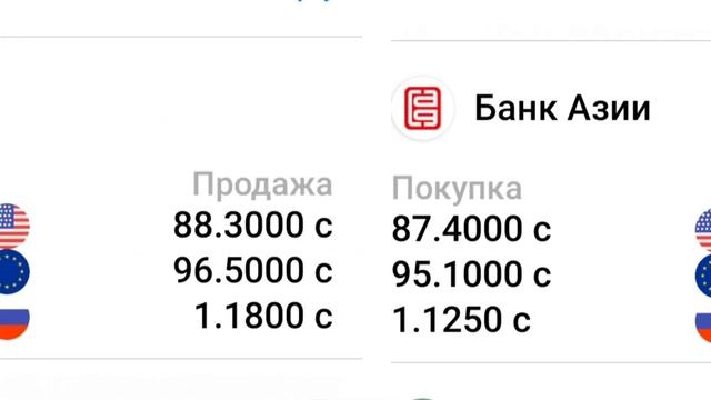 Курс валют на 3 апреля 2023. Рубль Доллар Евро.