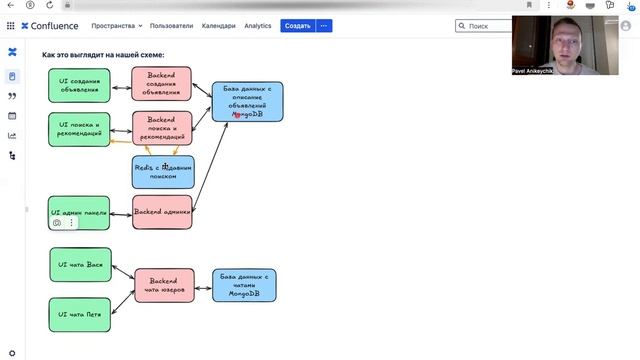 Урок 19. Базы данных SQL, NoSQL, S3, CDN. Пример использования в