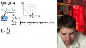 При проведении эксперимента ученик исследовал зависимость модуля силы упругости пружины - №22090